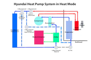 The HVAC 'EV-olution' continues | Vehicle Service Pros