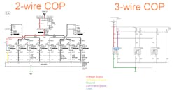 Figure 9- This Alldata wiring diagram allows for a comparison of 2- vs. 3-wire coil circuit configuration. The COP in the 2-wire design houses the switching devices internal to the coil. Figure 9- This Alldata wiring diagram allows for a comparison of 2- vs. 3-wire coil circuit configuration. The COP in the 2-wire design houses the switching devices internal to the coil.