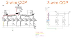Figure 9- This Alldata wiring diagram allows for a comparison of 2- vs. 3-wire coil circuit configuration. The COP in the 2-wire design houses the switching devices internal to the coil. Figure 9- This Alldata wiring diagram allows for a comparison of 2- vs. 3-wire coil circuit configuration. The COP in the 2-wire design houses the switching devices internal to the coil.