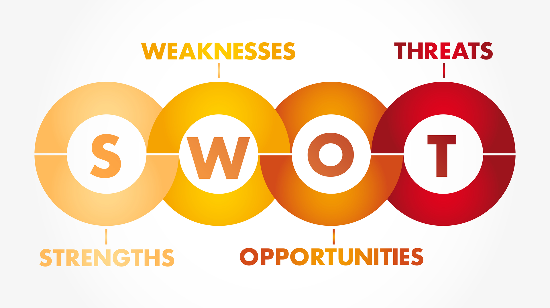 Important questions to ask in your SWOT analysis