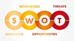 Important questions to ask in your SWOT analysis