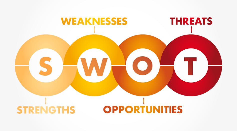 Important questions to ask in your SWOT analysis