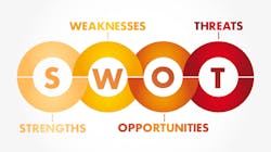Important questions to ask in your SWOT analysis Important questions to ask in your SWOT analysis
