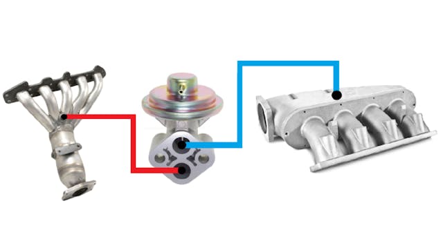 Figure 1- The EGR valve acts as a vacuum leak when opened to the exhaust stream. This leads to anticipation of a rapid pressure change as seen in through the input of the MAP sensor signal. A lack in rapid change likely reveals a restriction of the EGR ports.