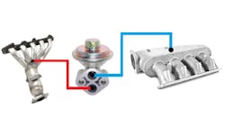 Figure 1- The EGR valve acts as a vacuum leak when opened to the exhaust stream. This leads to anticipation of a rapid pressure change as seen in through the input of the MAP sensor signal. A lack in rapid change likely reveals a restriction of the EGR ports. Figure 1- The EGR valve acts as a vacuum leak when opened to the exhaust stream. This leads to anticipation of a rapid pressure change as seen in through the input of the MAP sensor signal. A lack in rapid change likely reveals a restriction of the EGR ports.