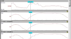 Figure 4- This graphed scan tool data provides insight to an internal transmission slippage occurring within a clutch assembly at the main shaft. This was deduced in only minutes, from the driver's seat and without any disassembly. Figure 4- This graphed scan tool data provides insight to an internal transmission slippage occurring within a clutch assembly at the main shaft. This was deduced in only minutes, from the driver's seat and without any disassembly.