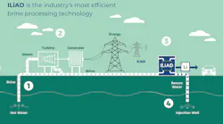 'ILiAD is the industry's most efficient brine processing technology'