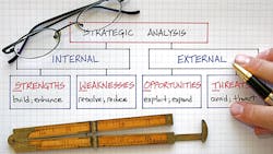 SWOT Analysis SWOT Analysis