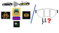 Figure 1- ADAS systems feature automatic braking that rely on brake pads with a specific coefficient of friction represented by the letters “Mu” or “μ.” If aftermarket pads are installed with less or more Mu than that of OE, the ADAS system may not function as designed. Figure 1- ADAS systems feature automatic braking that rely on brake pads with a specific coefficient of friction represented by the letters “Mu” or “μ.” If aftermarket pads are installed with less or more Mu than that of OE, the ADAS system may not function as designed.