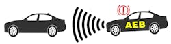 Figure 2- A vehicle’s automatic emergency braking (AEB) system is triggered when its radar indicates an imminent collision. Are the brake pads your shop installs up to this task? Figure 2- A vehicle’s automatic emergency braking (AEB) system is triggered when its radar indicates an imminent collision. Are the brake pads your shop installs up to this task?