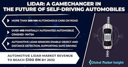 Automotive Lidar Market 1