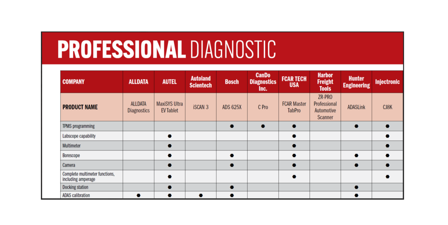 Figure 10- This partial screen capture of PTEN's 'Scan Tool Specification Guide' factors in many of the desirable characteristics being discussed in this article. Referencing it serves as an aid to determine which scan tool is best for you and/or your shop.