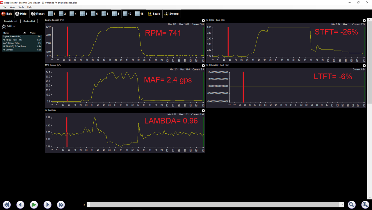 Figure 2- As seen by the negative fuel trims, an over-delivery of fuel is reflected in this reference point of the vehicle at idle (low-load and fuel demand). Changing the operating conditions will help determine if the fault only exists at idle and will help eliminate certain items for being the cause of the fault.