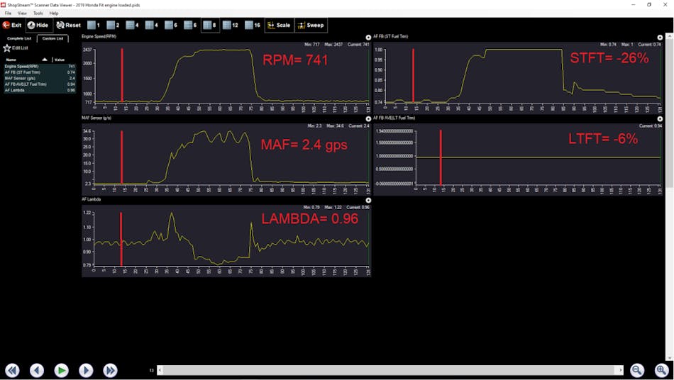 Outofcontrol fuel delivery Vehicle Service Pros