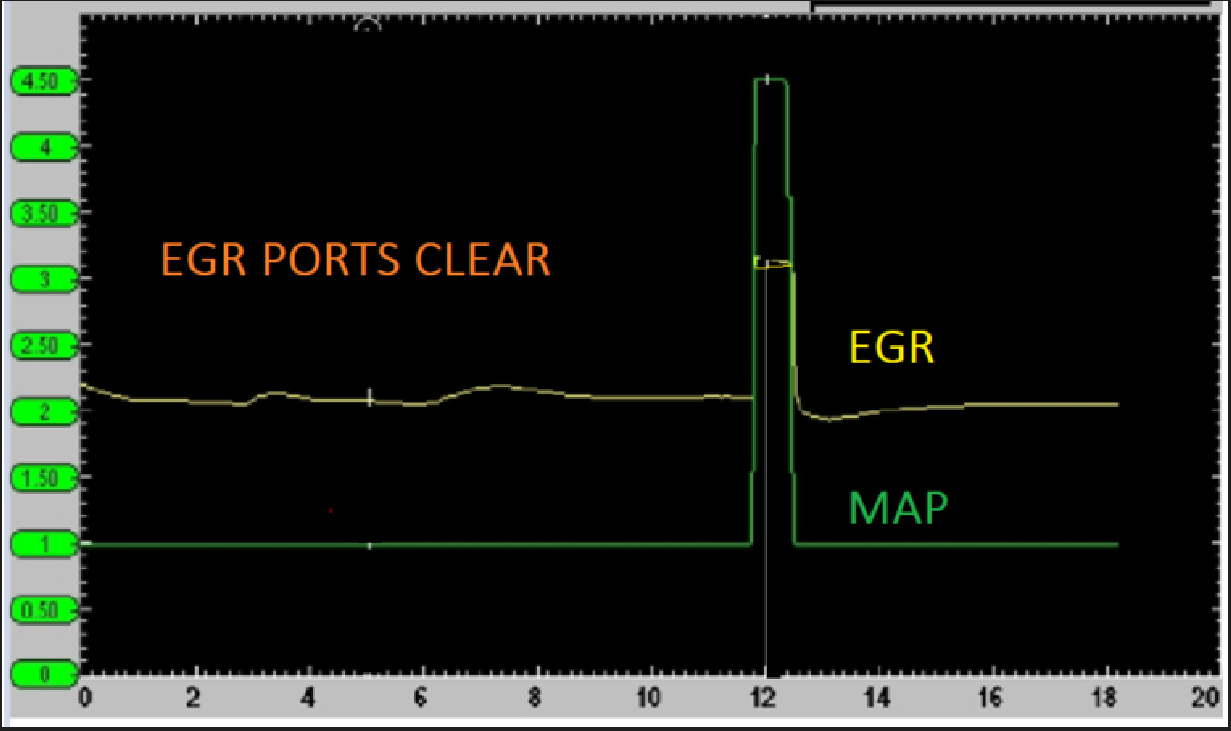 Figure 2- The anticipated action/reaction relationship between MAP signal and EGR pinite movement.