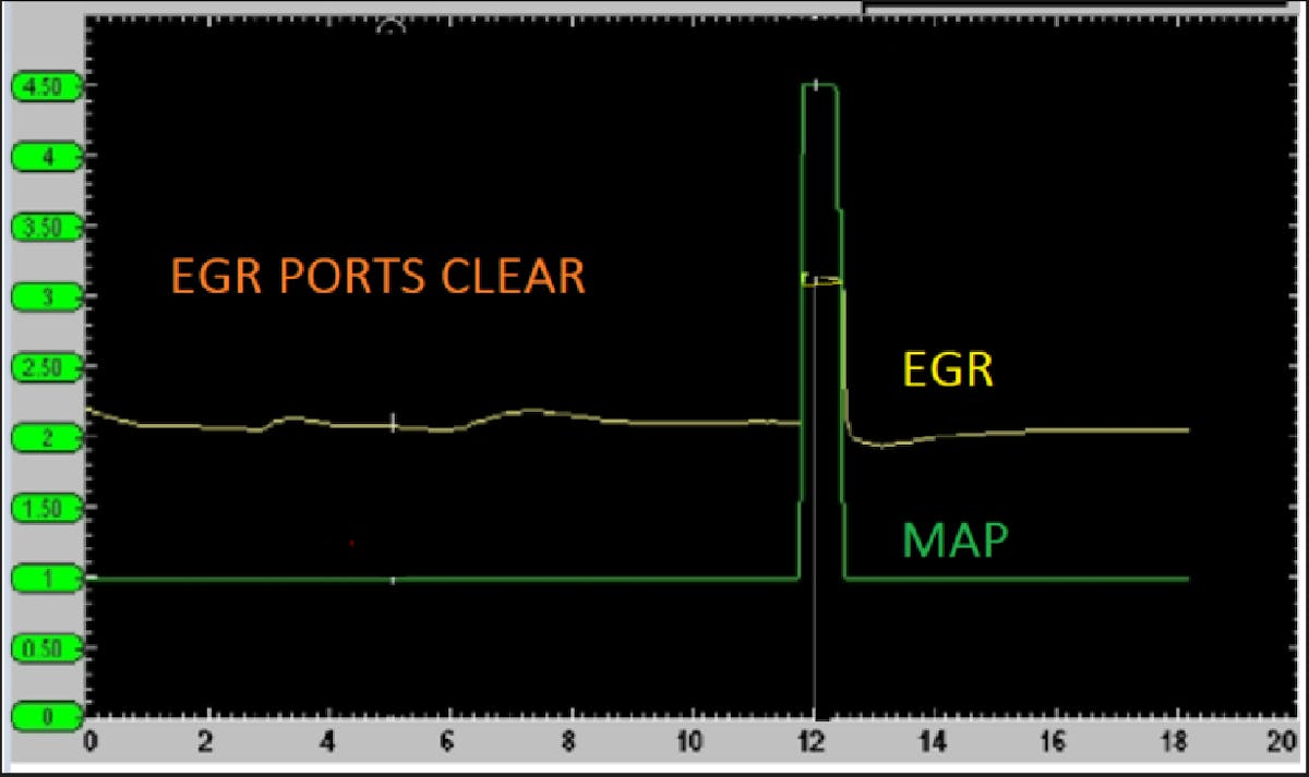 Figure 2- The anticipated action/reaction relationship between MAP signal and EGR pinite movement.