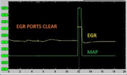 Figure 2- The anticipated action/reaction relationship between MAP signal and EGR pinite movement. Figure 2- The anticipated action/reaction relationship between MAP signal and EGR pinite movement.