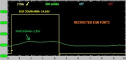 Figure 3- Deficient increase in MAP signal during EGR pintle movement. Indicative of restricted EGR ports. Figure 3- Deficient increase in MAP signal during EGR pintle movement. Indicative of restricted EGR ports.