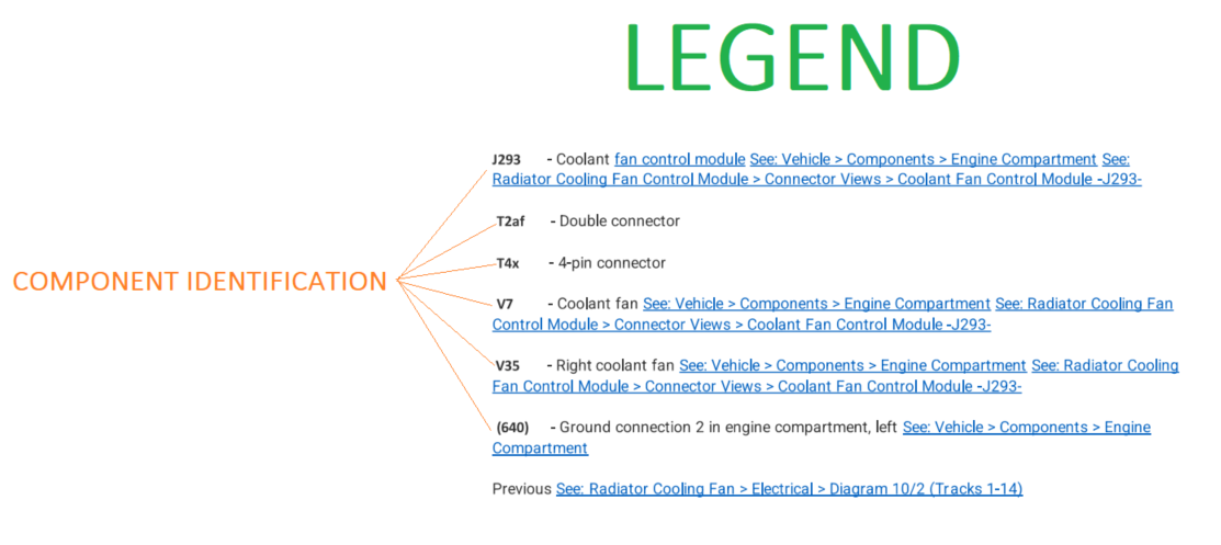 Figure 3- The legend is a key to decode the alphanumeric characters which represent the component in the wiring diagram.