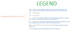 Figure 3- The legend is a key to decode the alphanumeric characters which represent the component in the wiring diagram. Figure 3- The legend is a key to decode the alphanumeric characters which represent the component in the wiring diagram.