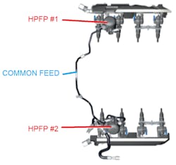 Figure 4- Although the two high-pressure fuel systems are totally independent, the low-pressure is shared and the scan tool data point a fuel starvation issue common to both banks of the engine.