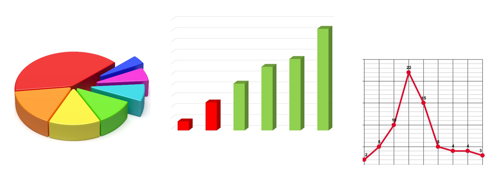 Figure 5- Line graphs, bar graphs and pie charts provide a different view for data analysis to better expose and identify characteristics like trends. Viewing scan data in a similar fashion serves the same purpose in automotive diagnostics.