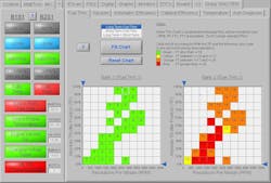 Figure 6- Graphing fuel trim data in color-coded load/rpm cells allows the analyst to see fuel trim trends under all operating conditions simultaneously. This helps identify a surplus or deficiency in fuel supply and under which operating conditions. Figure 6- Graphing fuel trim data in color-coded load/rpm cells allows the analyst to see fuel trim trends under all operating conditions simultaneously. This helps identify a surplus or deficiency in fuel supply and under which operating conditions.