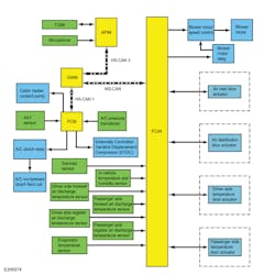 Figure 7- This is a diagram of DATC network communication on a 2014 Ford Fusion. Notice how the FCIM receives all sensor inputs, then communicates this information to other modules. Picture taken from the 2014 Ford Fusion workshop manual. Section 412-00 Figure 7- This is a diagram of DATC network communication on a 2014 Ford Fusion. Notice how the FCIM receives all sensor inputs, then communicates this information to other modules. Picture taken from the 2014 Ford Fusion workshop manual. Section 412-00