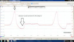 Figure 1- Zoomed in with cursors showing EVO and peak compression. Figure 1- Zoomed in with cursors showing EVO and peak compression.