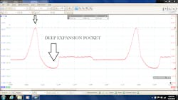 Figure 1- Zoomed in with cursors showing EVO and peak compression.