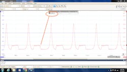 Figure 6- Cylinder #4 Bank 1 zoomed showing exhaust backpressure idle. Figure 6- Cylinder #4 Bank 1 zoomed showing exhaust backpressure idle.