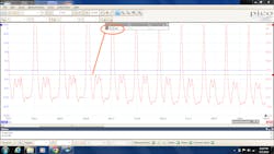 Figure 7- Cylinder #4 Bank 1 zoomed showing excessive exhaust backpressure snap throttle. Figure 7- Cylinder #4 Bank 1 zoomed showing excessive exhaust backpressure snap throttle.