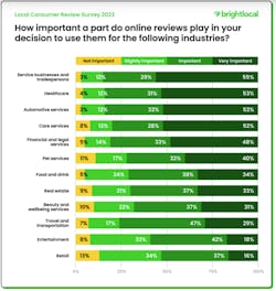 23 03 10 Online Reviews For Automotive Services 23 03 10 Online Reviews For Automotive Services