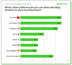 23 03 10 Other Platforms Used 23 03 10 Other Platforms Used