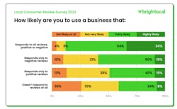 23 03 10 Responding To Reviews 23 03 10 Responding To Reviews