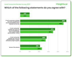 23 03 10 Trust In Reviews 23 03 10 Trust In Reviews