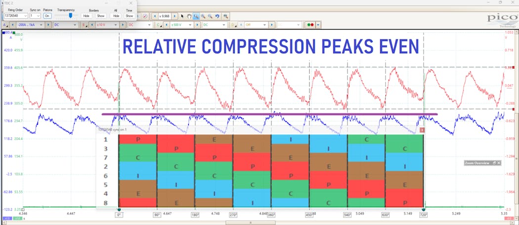 Figure 1- The blue relative compression trace represents almost no variation in starter load, meaning almost no difference in compression from cylinder to cylinder.