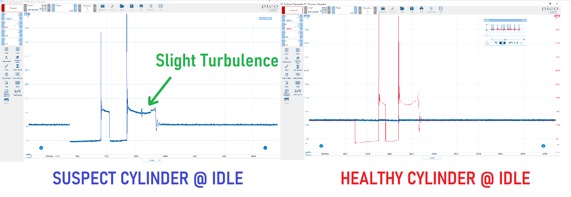 Figure 2- Secondary ignition was captured at idle speed from both a known-good cylinder and that of the suspect cylinder. although the misfire symptom is not present at this time, slight turbulence can still be seen in the blue ignition trace of the suspect cylinder.