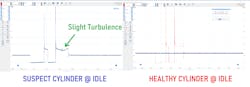 Figure 2- Secondary ignition was captured at idle speed from both a known-good cylinder and that of the suspect cylinder. although the misfire symptom is not present at this time, slight turbulence can still be seen in the blue ignition trace of the suspect cylinder. Figure 2- Secondary ignition was captured at idle speed from both a known-good cylinder and that of the suspect cylinder. although the misfire symptom is not present at this time, slight turbulence can still be seen in the blue ignition trace of the suspect cylinder.