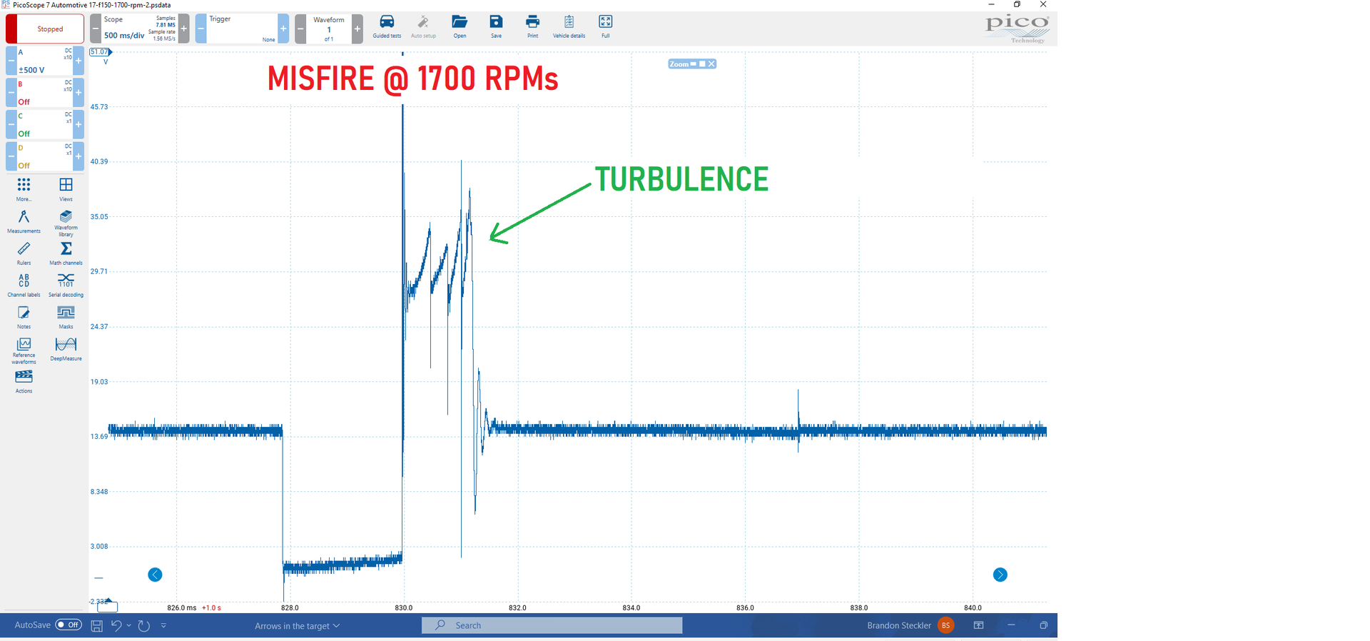 Figure 4- A zoom of the same turbulence.