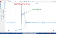 Figure 4- A zoom of the same turbulence. Figure 4- A zoom of the same turbulence.