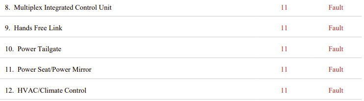 Figure 5: After clearing the faults and performing a key cycle (same condensed view as Fig #4).