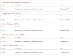 Figure 6- Condensed vehicle system scan showing the same fault being reported by five modules. Figure 6- Condensed vehicle system scan showing the same fault being reported by five modules.