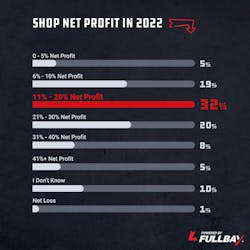 2022 Shop Net Profit