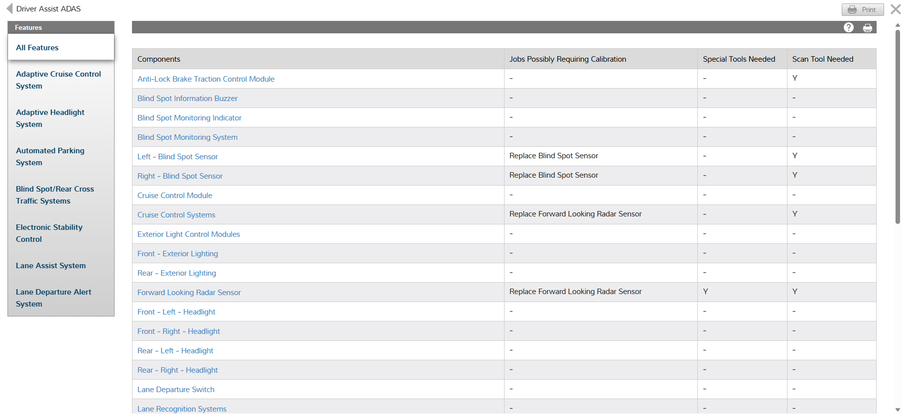 Figure 4- Mitchel1 screen shot of ADAS section.