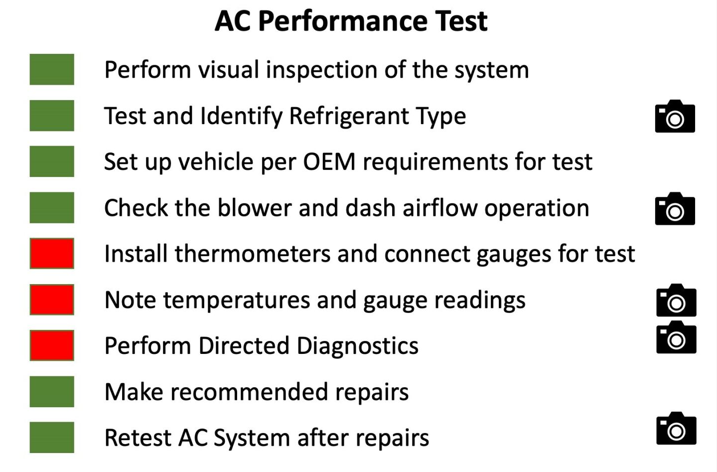 Ac Perf Test