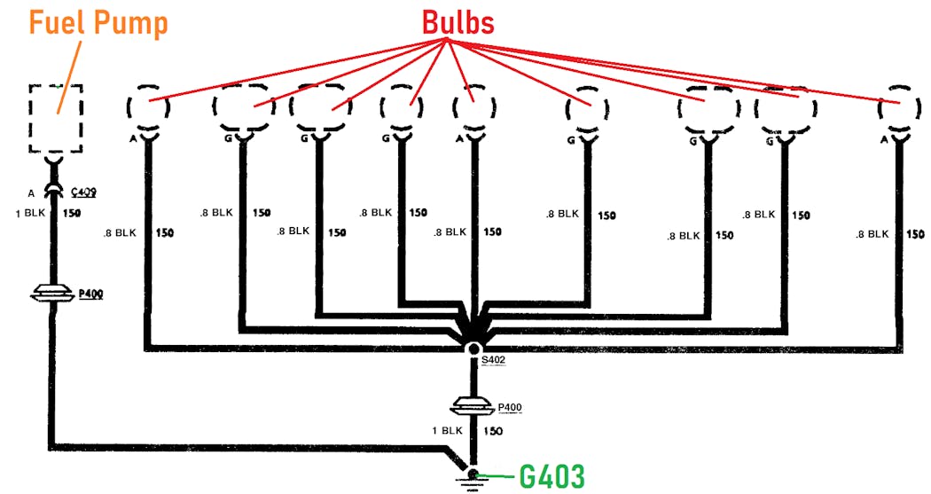 Figure 4- After viewing Alldata repair information and discovering that all these light bulbs shared ground G403 with the fuel pump, it served as a clue. When the symptom surfaced, it was apparent that a ground issue was likely because that the bulbs were energized at the time of the event.
