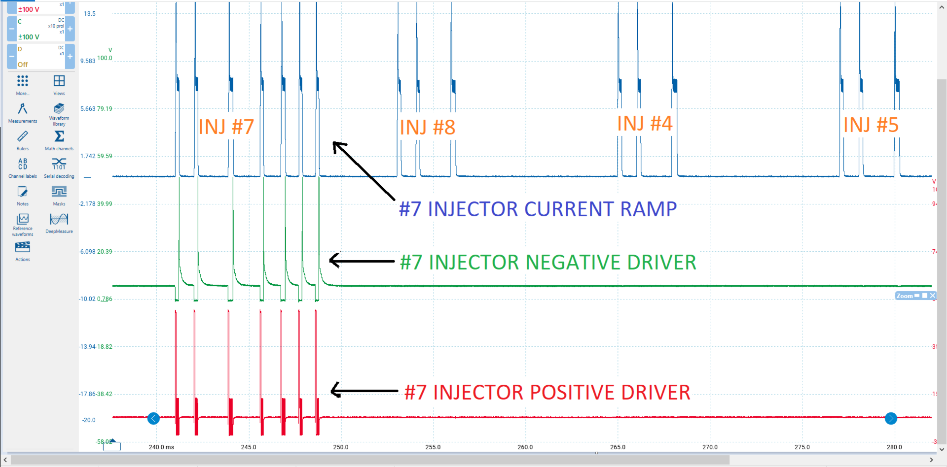 Figure 4- The results of the test show the ECU multistriking the #7 injector many more times (compared to the other injectors), showing the ECU attempting to compensate for the detected misfire.
