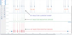 Figure 4- The results of the test show the ECU multistriking the #7 injector many more times (compared to the other injectors), showing the ECU attempting to compensate for the detected misfire. Figure 4- The results of the test show the ECU multistriking the #7 injector many more times (compared to the other injectors), showing the ECU attempting to compensate for the detected misfire.