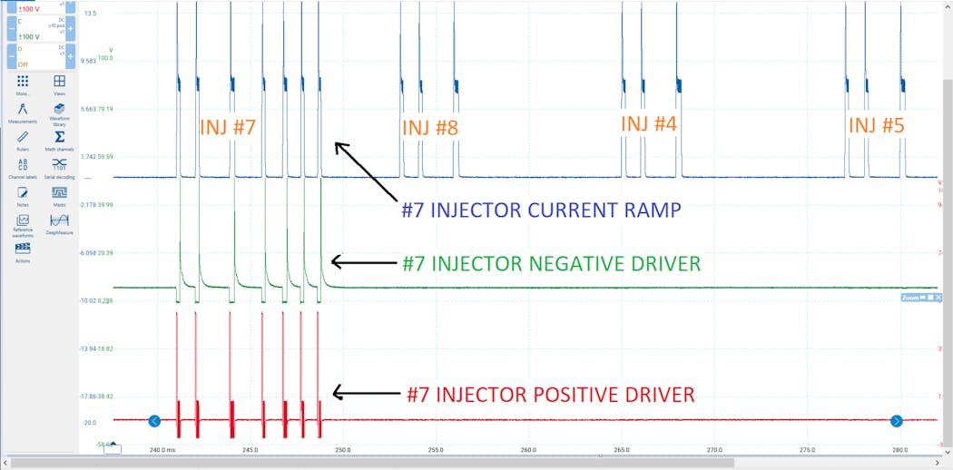 Figure 4- The results of the test show the ECU multistriking the #7 injector many more times (compared to the other injectors), showing the ECU attempting to compensate for the detected misfire.